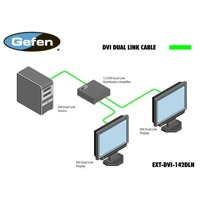 Diagramm zur Anwendung des EXT-DVI-142DLN DVI Dual Link Splitters von Gefen.