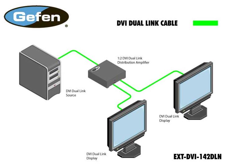 ext-dvi-142dln-gefen-dvi-dual-link-splitter-1-2-diagramm