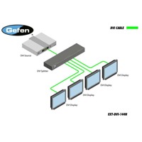 Diagramm zur Anwendung des EXT-DVI-144N 1:4 DVI Verteilverstärkers von Gefen.