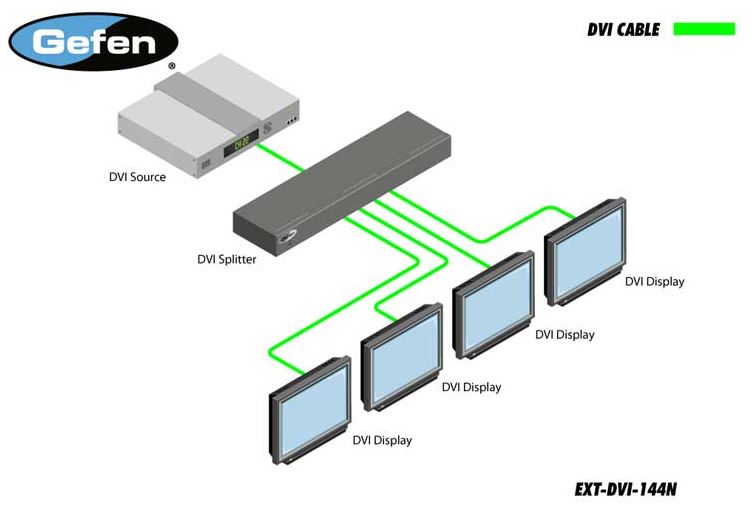 ext-dvi-144n-gefen-dvi-verteilverstaerker-1-zu-4-diagramm