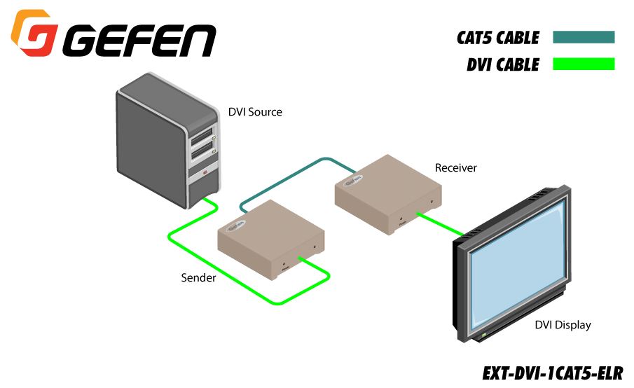 ext-dvi-1cat5-elr-gefen-dvi-extra-long-range-extender-kat-5-150m-diagramm