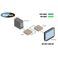 Diagramm zur Anwendung des EXT-DVI-1CAT5-SR DVI Extenders von Gefen.