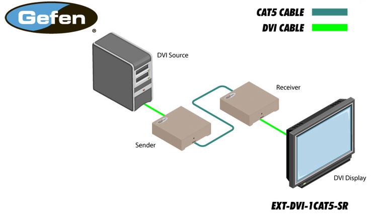 ext-dvi-1cat5-sr-gefen-dvi-elr-lite-extender-kat-5e-6-70m-diagramm