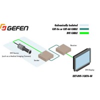 Diagramm zur Anwendung des EXT-DVI-1CAT6-GI DVI Extenders von Gefen.