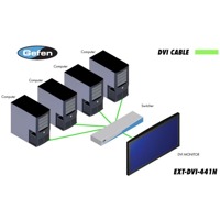 Diagramm zur Anwendung des EXT-DVI-441N 4x1 DVI Switchers von Gefen.