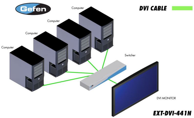 ext-dvi-441n-gefen-4x1-dvi-switcher-fullhd-2k-aufloesung-diagramm