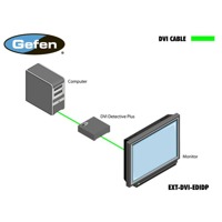 Diagramm zur Anwendung des EXT-DVI-EDIDP DVI Detective Plus EDID Emulators von Gefen.