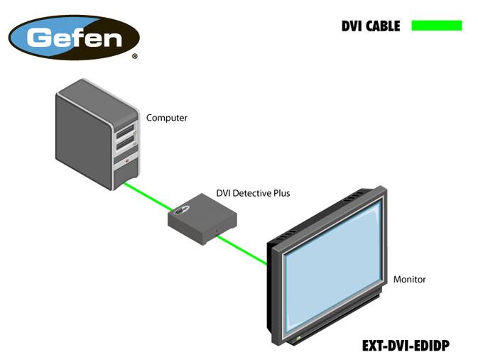 ext-dvi-edidp-gefen-dvi-detective-plus-edid-speicher-emulator-diagramm