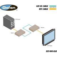 Diagramm zur Anwendung des EXT-DVI-ELR Extra Long Range DVI Extenders von Gefen.