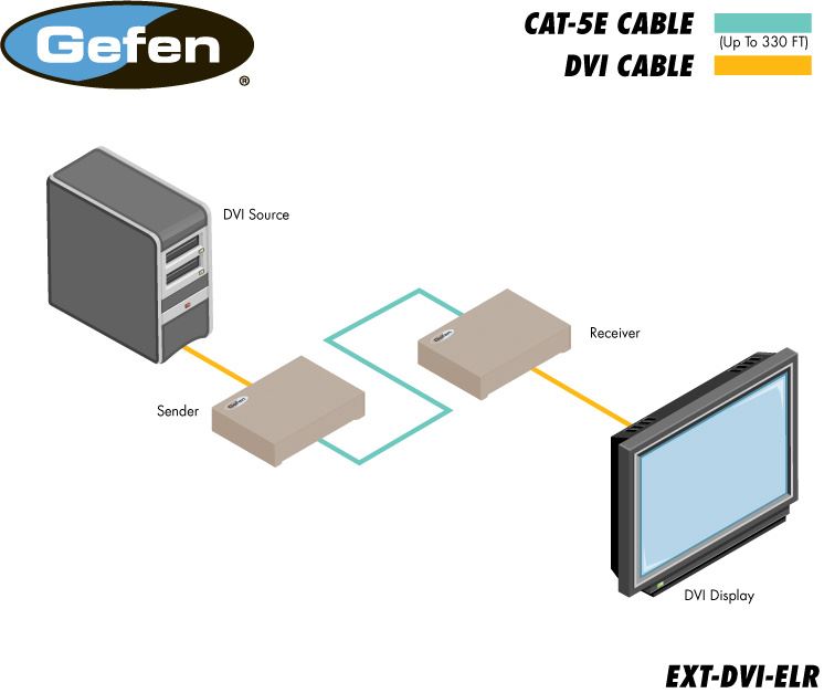 ext-dvi-elr-gefen-dvi-extra-long-range-extender-kat-5-100m-diagramm