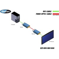 Diagramm zur Verwendung des EXT-DVI-FM1000 DVI Extenders auf 1000m von Gefen.