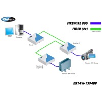 Diagramm zur Verwendung des EXT-FW-1394BP FireWire Extenders von Gefen.