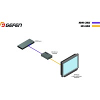 Diagramm zur Anwendung des EXT-HD-3G-C HDMI auf 3GSDI Konverters von Gefen.
