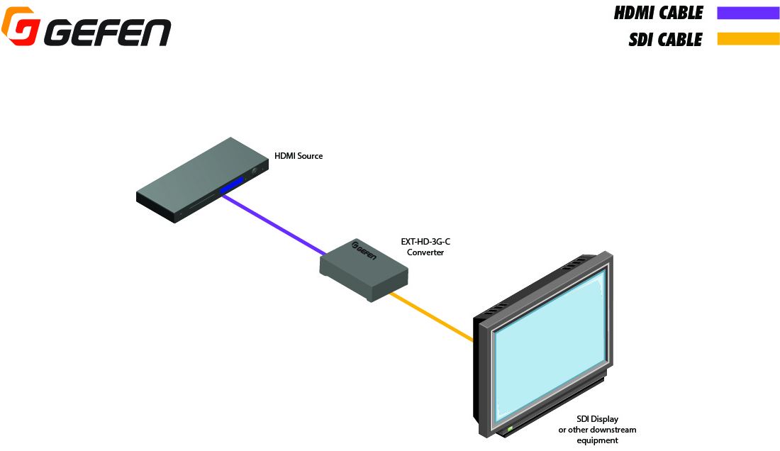 ext-hd-3g-c-gefen-hdmi-auf-3gsdi-konverter-diagramm