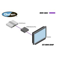 Diagramm zur Anwendung des EXT-HDMI-EDIDP HDMI EDID Emulators von Gefen.