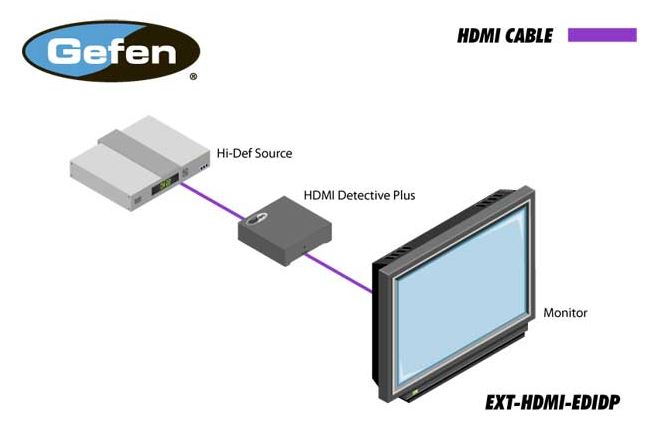 ext-hdmi-edidp-gefen-hdmi-detective-plus-edid-speicher-emulator-diagramm