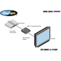Diagramm zur Anwendung des EXT-HDMI1.3-141SBP HDMI Boosters von Gefen.
