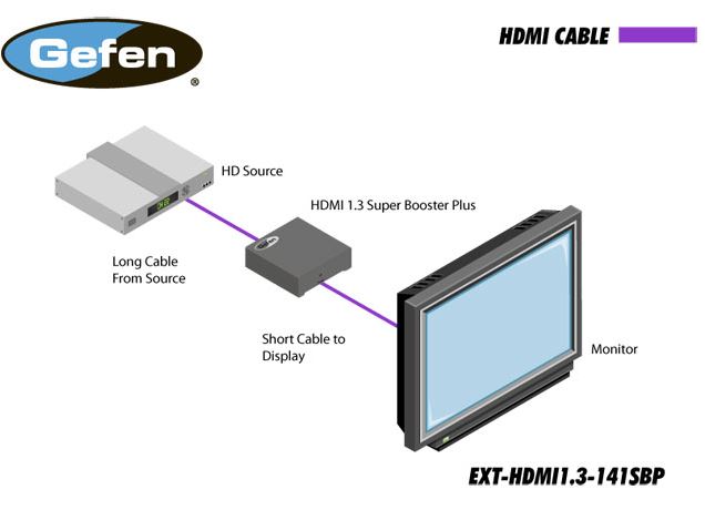 ext-hdmi-1-3-141sbp-gefen-hdmi-booster-fullhd-signal-korrektur-60m-diagramm