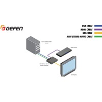 Diagramm zur Anwendung des EXT-HDVGA-3G-SC HDMI & VGA auf 3GSDI Scalers von Gefen.