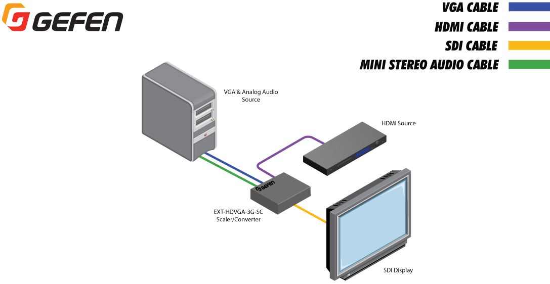 ext-hdvga-3g-sc-gefen-hdmi-vga-auf-3gsdi-scaler-konverter-switcher-diagramm