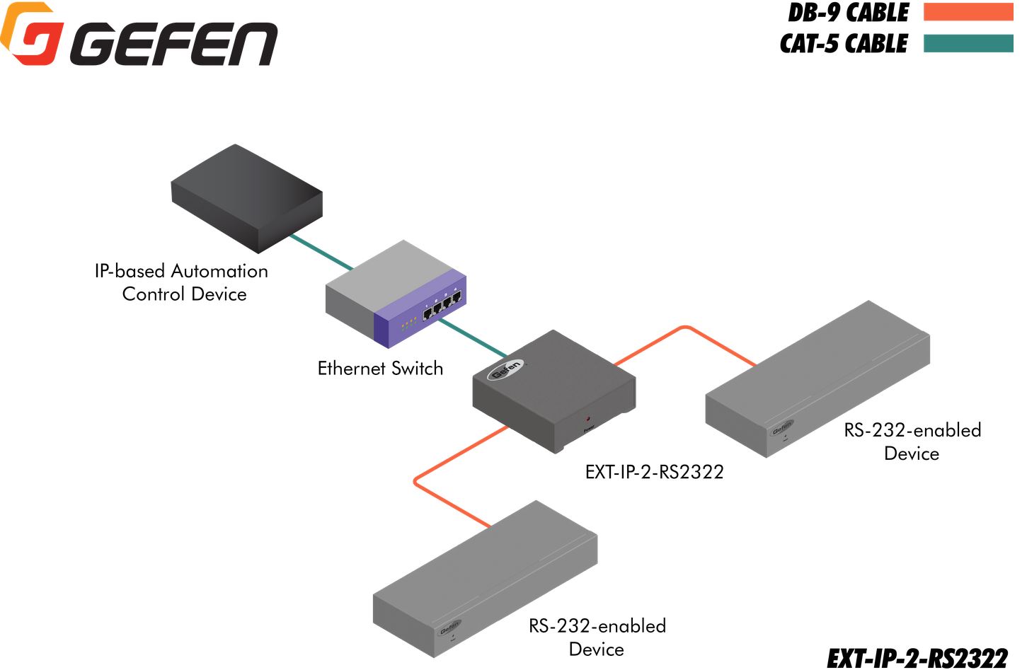 ext-ip-2-rs2322-gefen-ip-zu-rs-232-konverter-diagramm