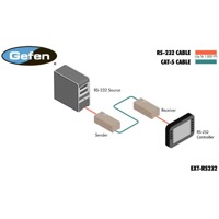 Diagramm zur Anwendung des EXT-RS232 seriellen Extenders über Kat. 5e von Gefen.