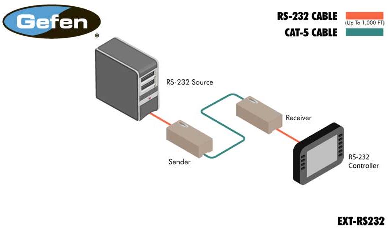 ext-rs232-gefen-serieller-rs-232-extender-kat-5e-300m-diagramm