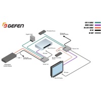 Diagramm zur Anwendung des EXT-UHD-CAT5-ELRPOL HDMI Extenders von Gefen.