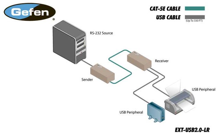 ext-usb2-0-lr-gefen-usb-extender-kat-5e-6-100m-diagramm