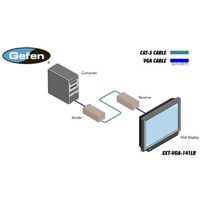 Diagramm zur Anwendung des EXT-VGA-141LR VGA Extenders von Gefen.