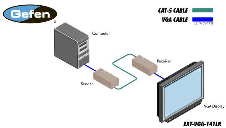 ext-vga-141lr-gefen-vga-extender-kat-5e-100m-diagramm