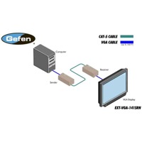 Diagramm zur Anwendung des EXT-VGA-141SRN VGA Extenders von Gefen.