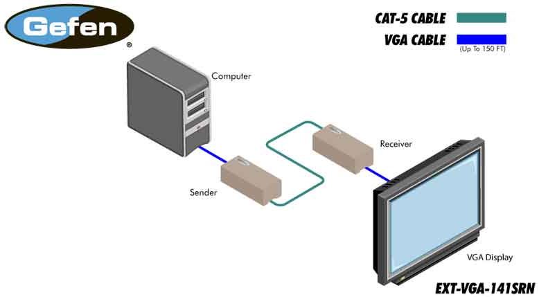 ext-vga-141srn-gefen-vga-extender-kat-5e-50m-diagramm