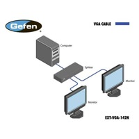 Diagramm zur Anwendung des EXT-VGA-142N VGA Splitters von Gefen.