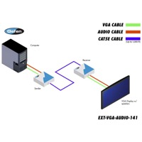 Diagramm zur Anwendung des EXT-VGA-AUDIO-141 VGA & Audio Extenders von Gefen.