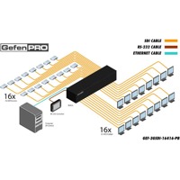 Diagramm zur Anwendung des GEF-3GSDI-16416-PB Matrix-Switchers von Gefen.