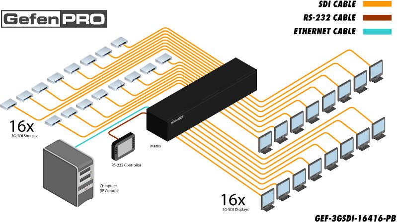 gef-3gsdi-16416-pb-gefen-3gsdi-matrix-switcher-16x16-diagramm