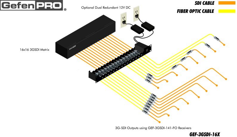 gef-3gsdi-16x-gefen-3gsdi-verlaengerung-16-ports-glasfaser-diagramm