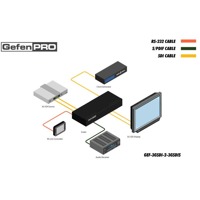 Diagramm zur Anwendung des GEF-3GSDI-2-3GSDIS Video Scalers von Gefen.