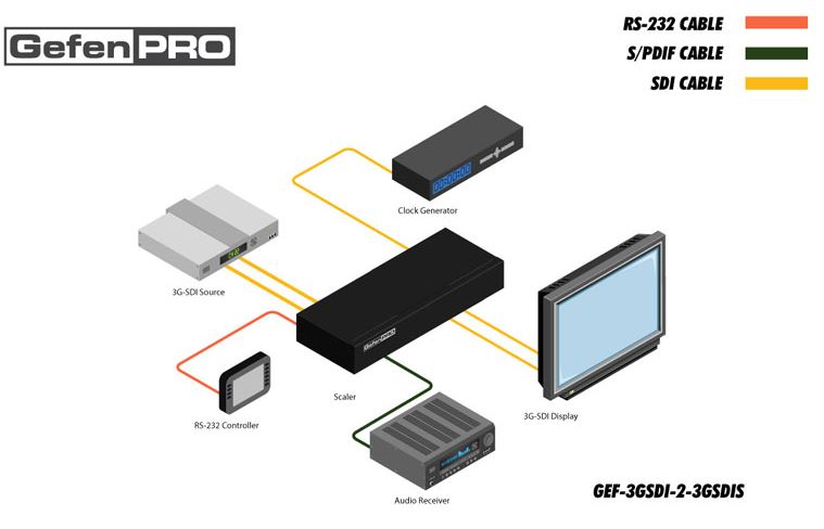 gef-3gsdi-2-3gsdis-gefen-3g-sdi-video-scaler-diagramm