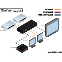 Diagramm zur Anwendung des GEF-3GSDI-2-HDS Video Scalers von Gefen.