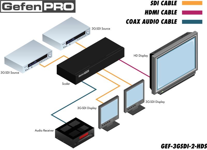 gef-3gsdi-2-hds-gefen-3g-sdi-auf-hdmi-video-scaler-diagramm