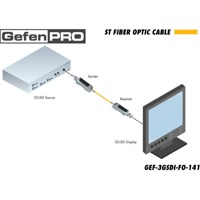 Diagramm zur Anwendung des GEF-3GSDI-FO-141 3G-SDI Extenders über Glasfaser von Gefen.