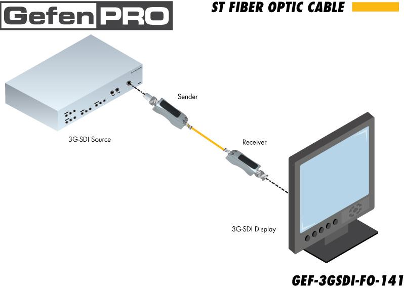 gef-3gsdi-fo-141-gefen-3g-sdi-extender-auf-glasfaser-diagramm