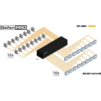 Diagramm zur Anwendung des GEF-DVI-16416-PB DVI Matrix Switches von Gefen.