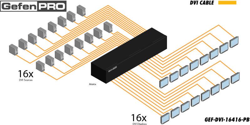 gef-dvi-16416-pb-gefen-dvi-matrix-switch-16x16-diagramm