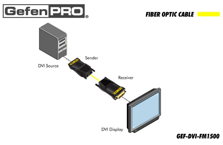 gef-dvi-fm1500-gefen-dvi-extender-glasfaser-1000m-diagramm