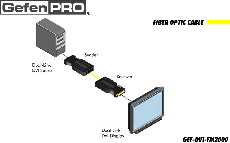 gef-dvi-fm2000-gefen-dvi-extender-ueber-glasfaser-diagramm