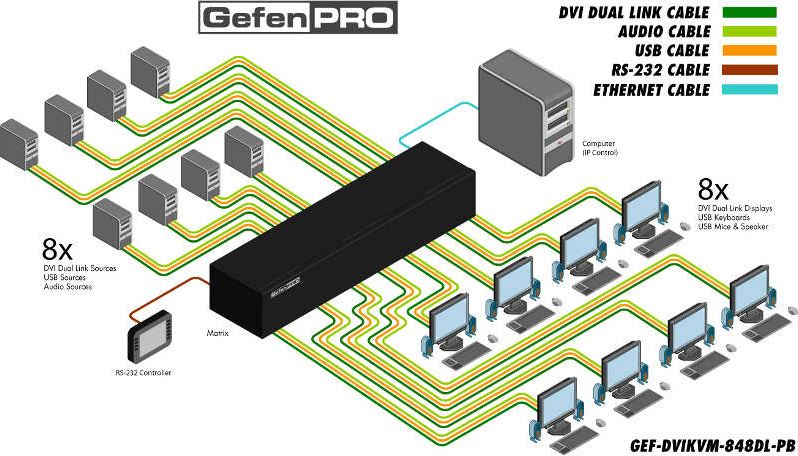 gef-dvikvm-848dl-pb-dvi-usb-kvm-matrix-switch-8x8-ports-diagramm