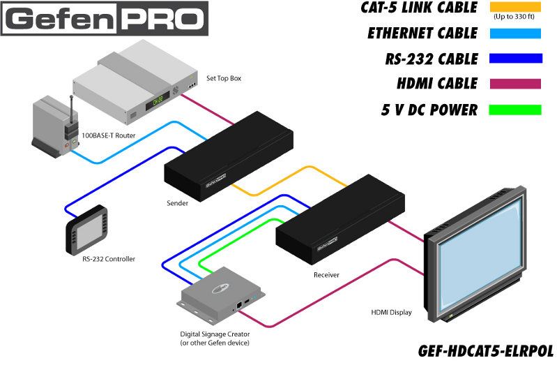 gef-hdcat5-elrpol-gefen-hdmi-elr-extender-pol-kat5-diagramm